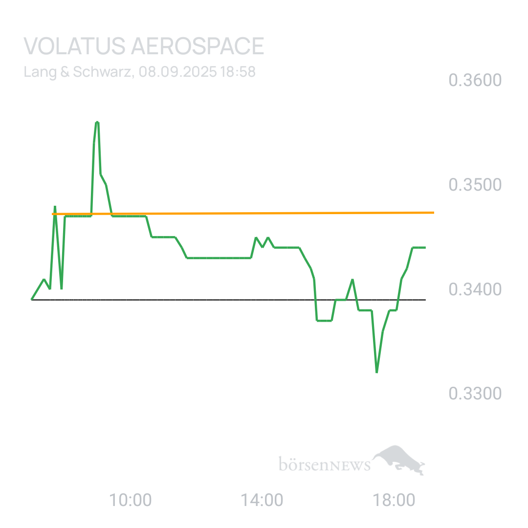 Sicher1 Volatus Aerospace neutral und übersichtlich 