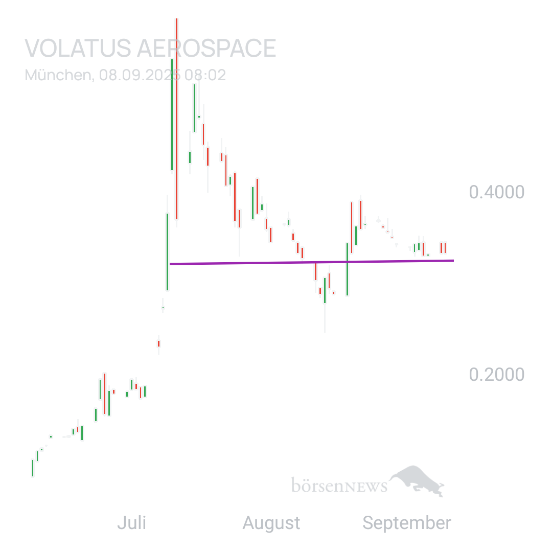 Sicher1 Volatus Aerospace neutral und übersichtlich 