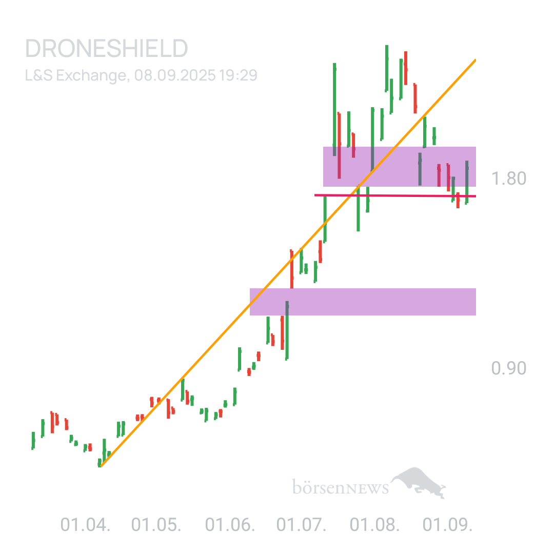 Sicher1 Volatus Aerospace neutral und übersichtlich 