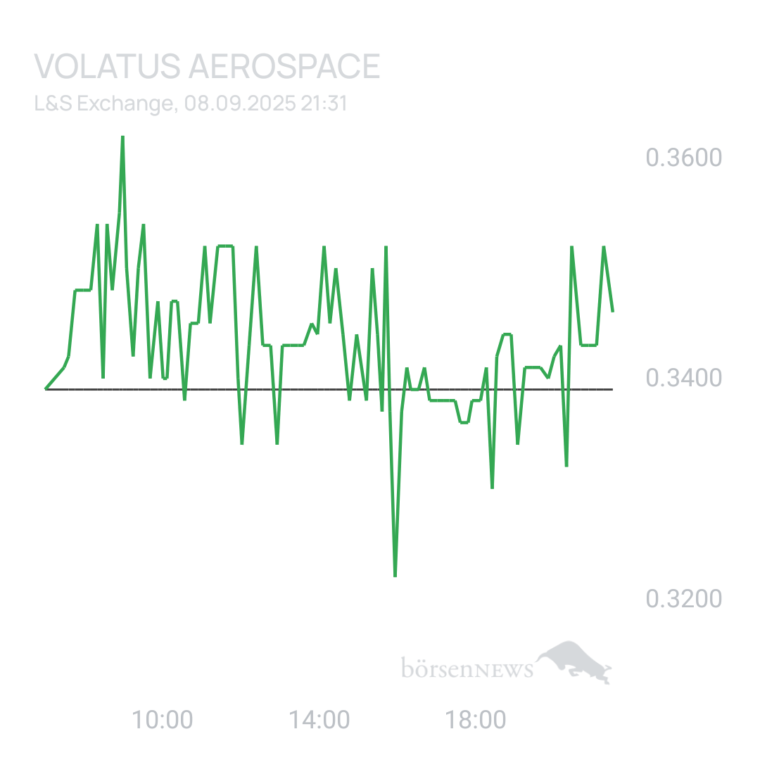 Sicher1 Volatus Aerospace neutral und übersichtlich 