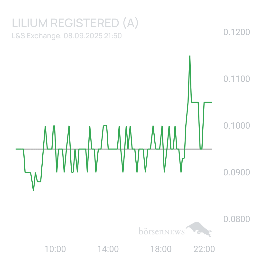 Sicher1 Lilium Aktie