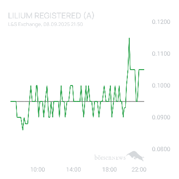 Sicher1 Lilium Aktie