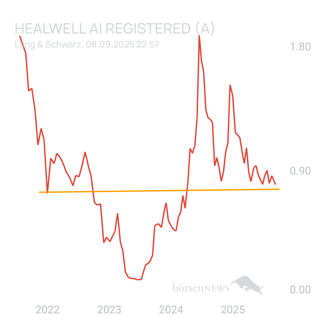 Sicher1 HealWELL AI Registered (A)