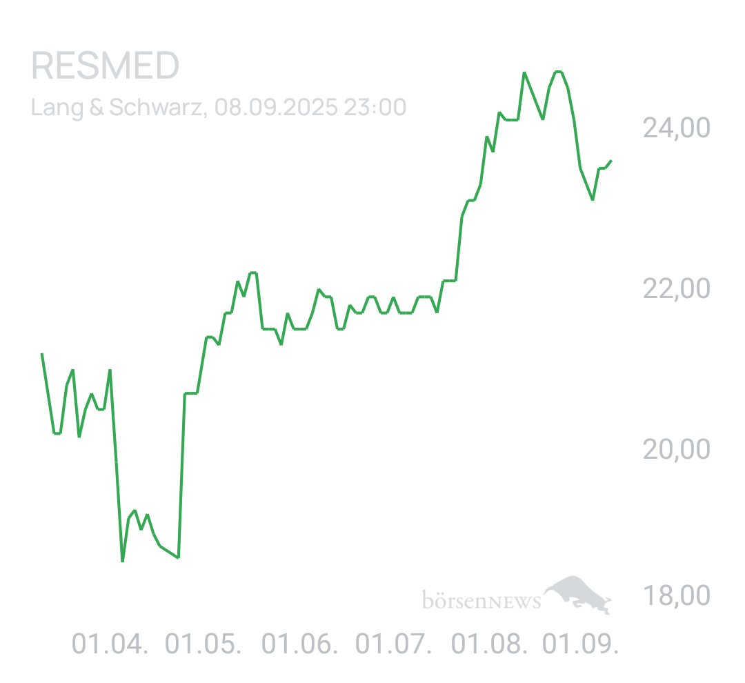 Benny80 Trading- und Aktien-Chat