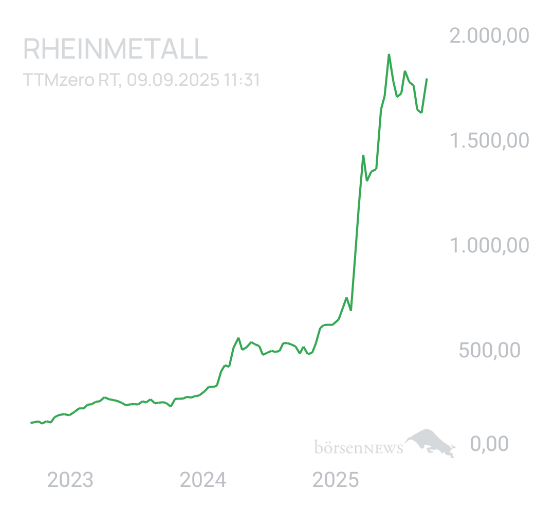Benny80 Trading- und Aktien-Chat