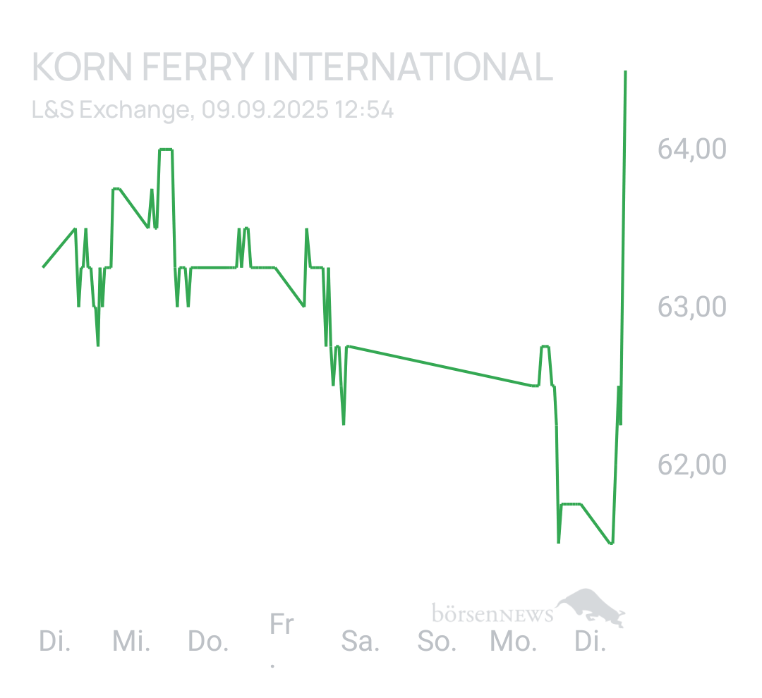 Benny80 Trading- und Aktien-Chat