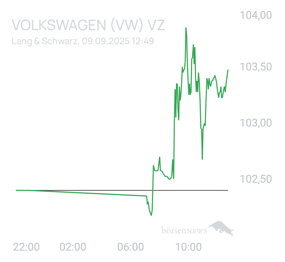 Benny80 Trading- und Aktien-Chat