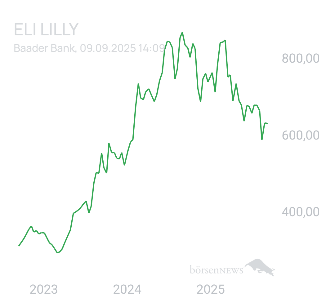 Benny80 Trading- und Aktien-Chat
