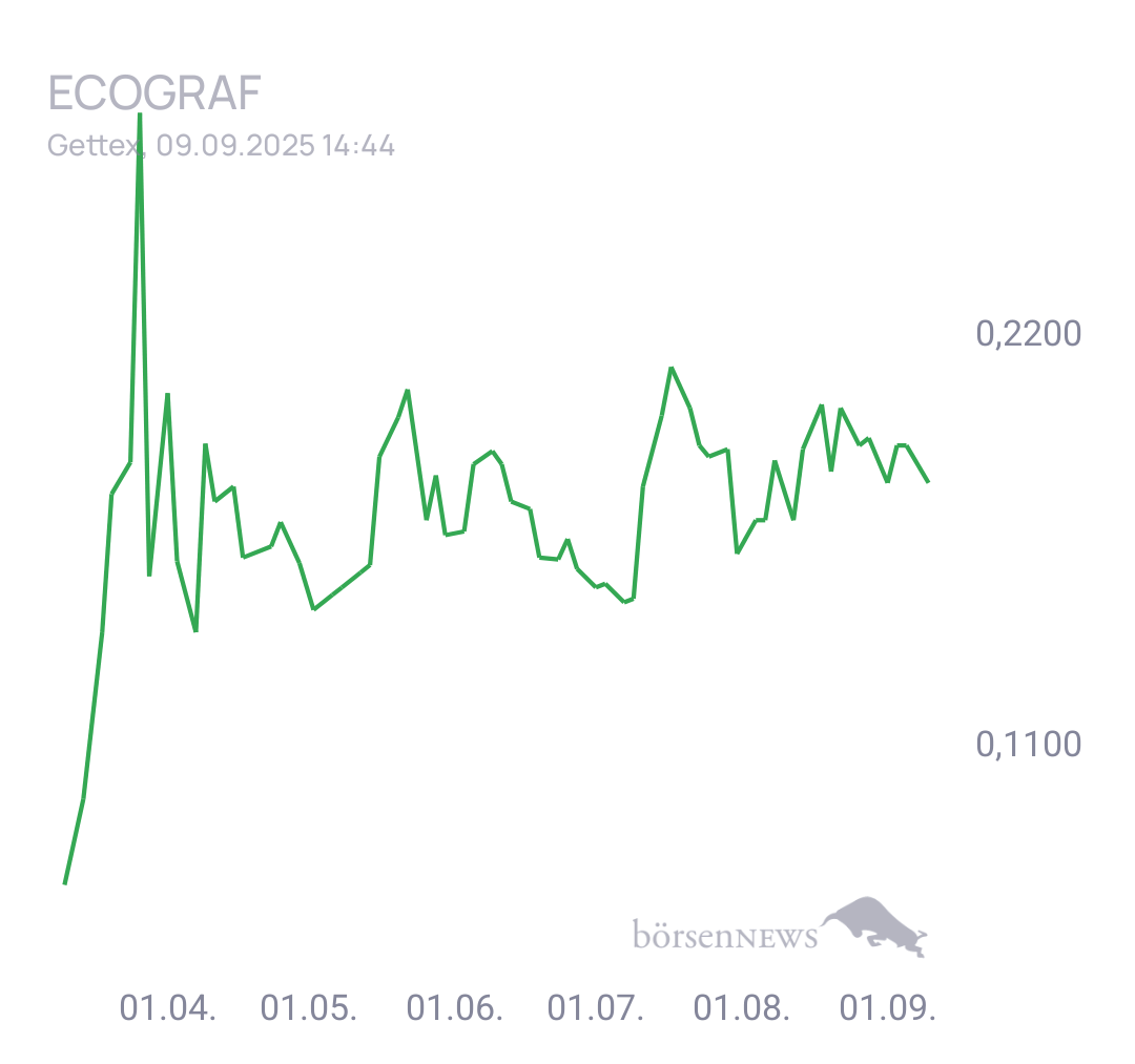 Fritzles EcoGraf