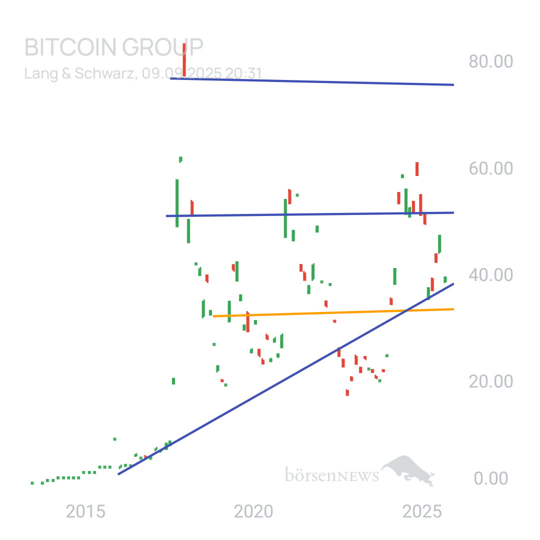 Sicher1 BITCOIN GROUP