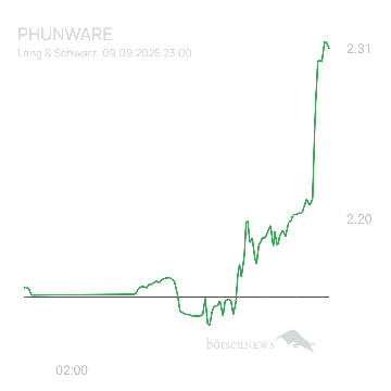 Sicher1 Phunware 2025