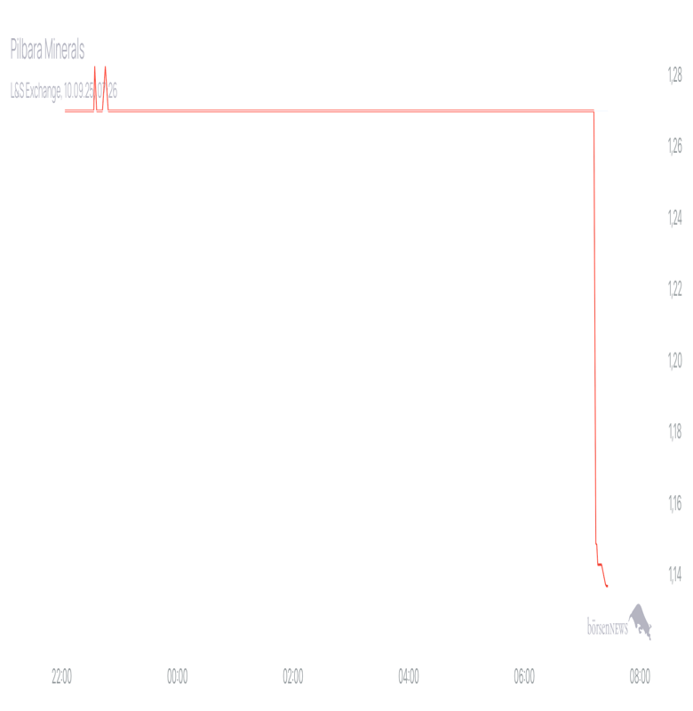 OliverB für alle, die es ehrlich meinen beim Traden. 