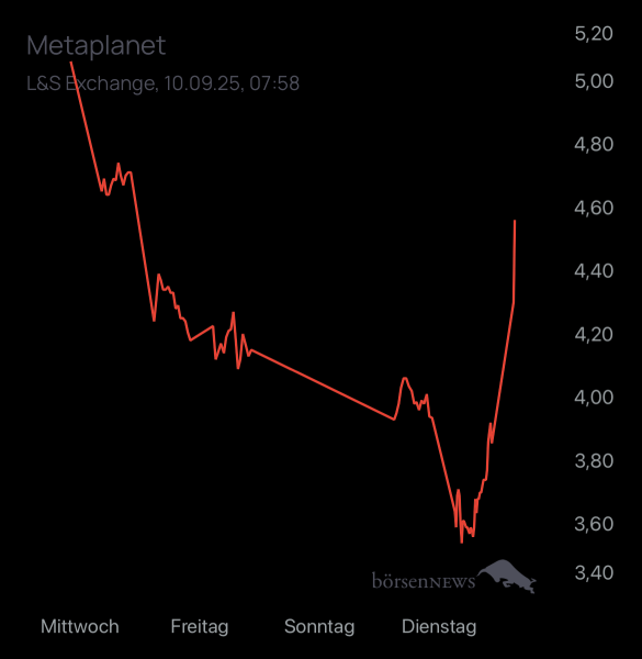 Dr.Future Metaplanet