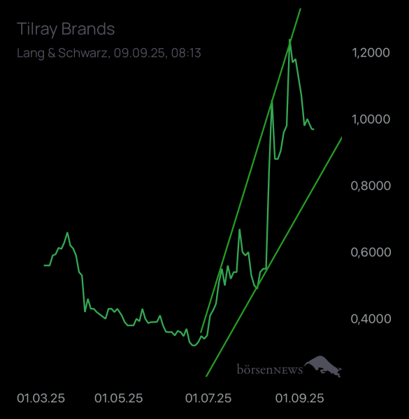 Ich91 TILRAY INC. CL.2 DL-,0001