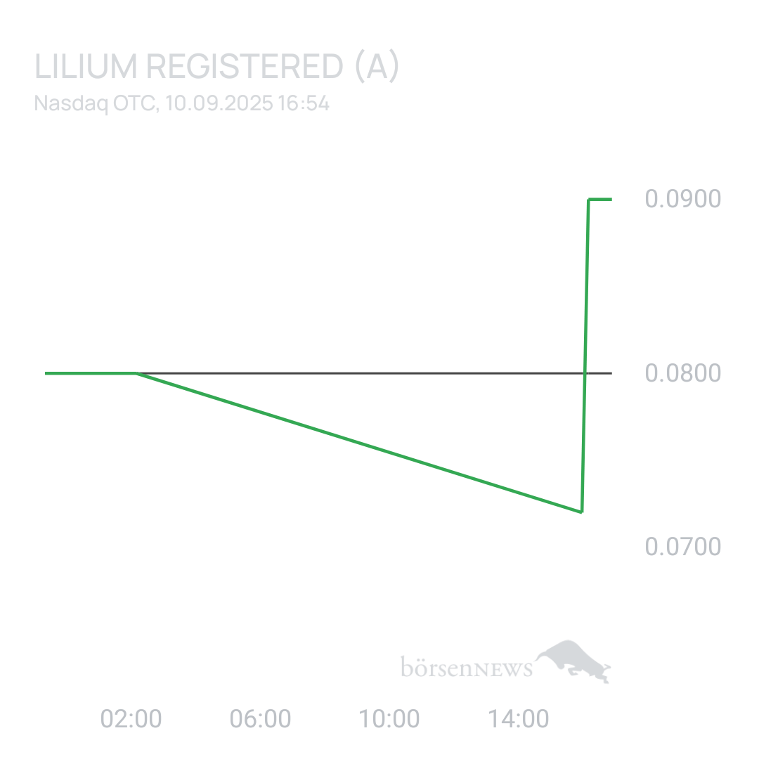 Sicher1 Lilium Aktie