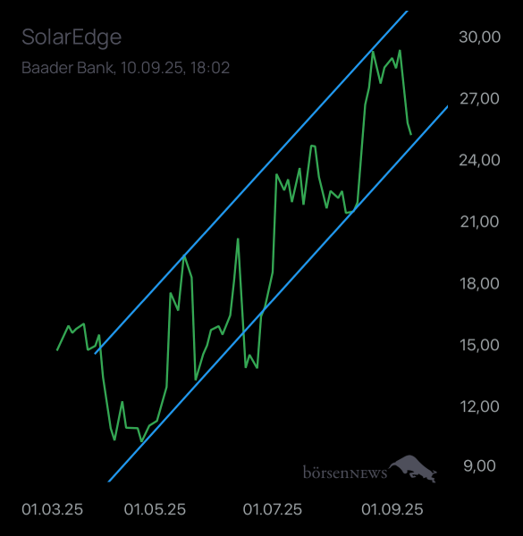 Laubengasse956 SOLAREDGE TECH