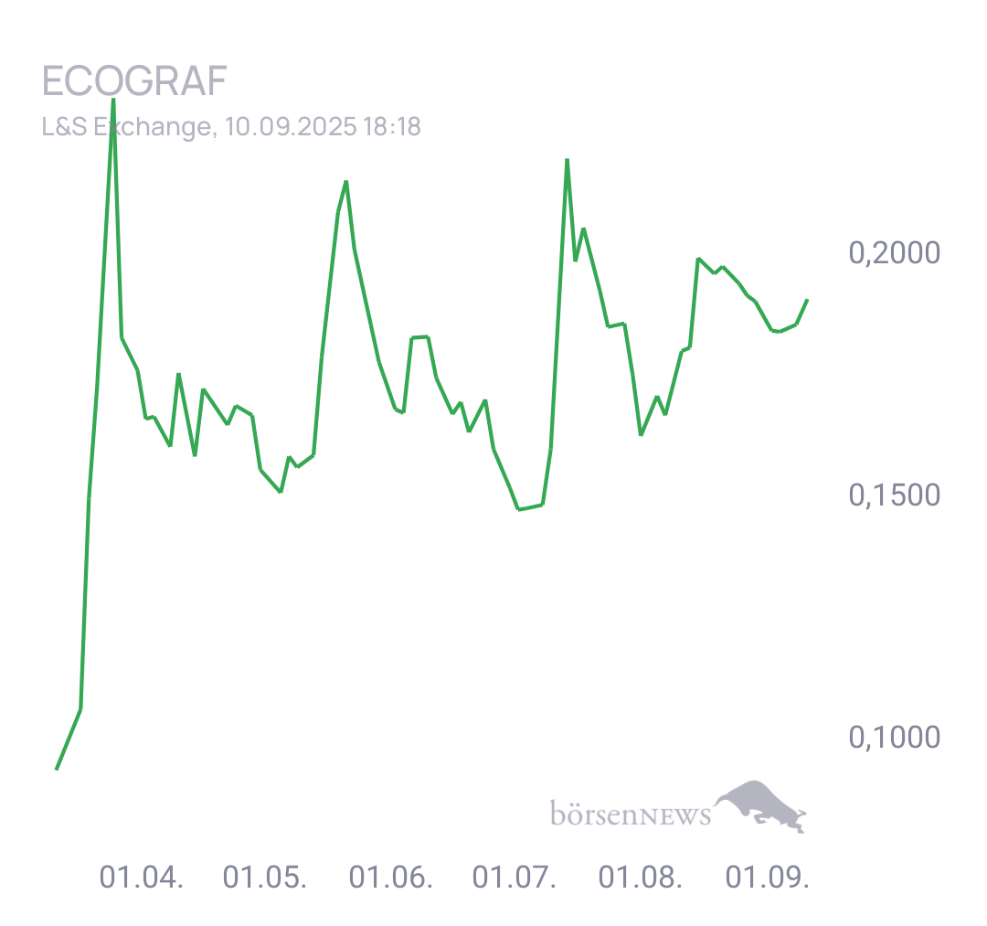 Fritzles EcoGraf