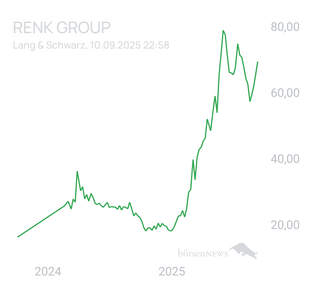 Benny80 Trading- und Aktien-Chat