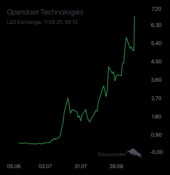 Dr.Future Opendoor Technologies