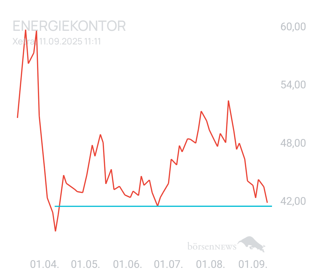 GreenCash ENERGIEKONTOR