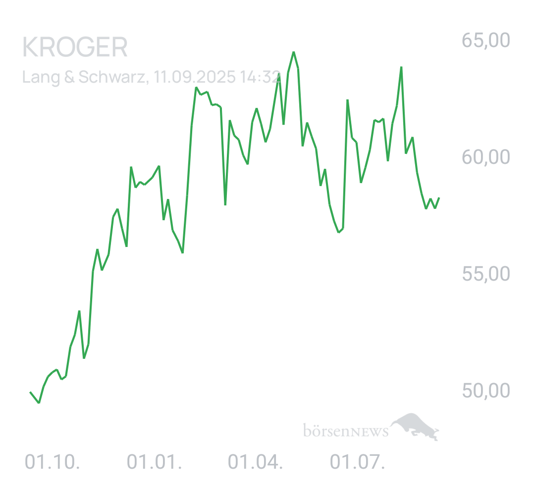 Benny80 Trading- und Aktien-Chat