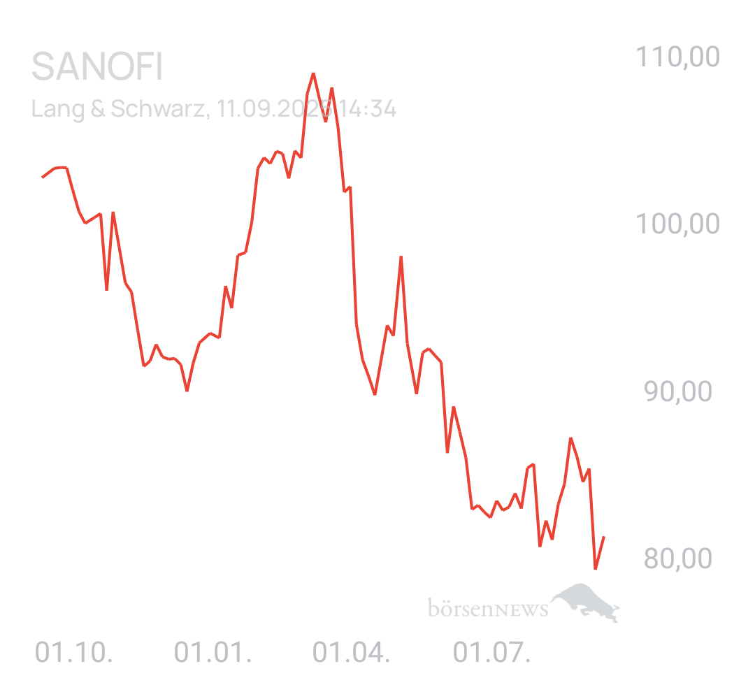 Benny80 Trading- und Aktien-Chat