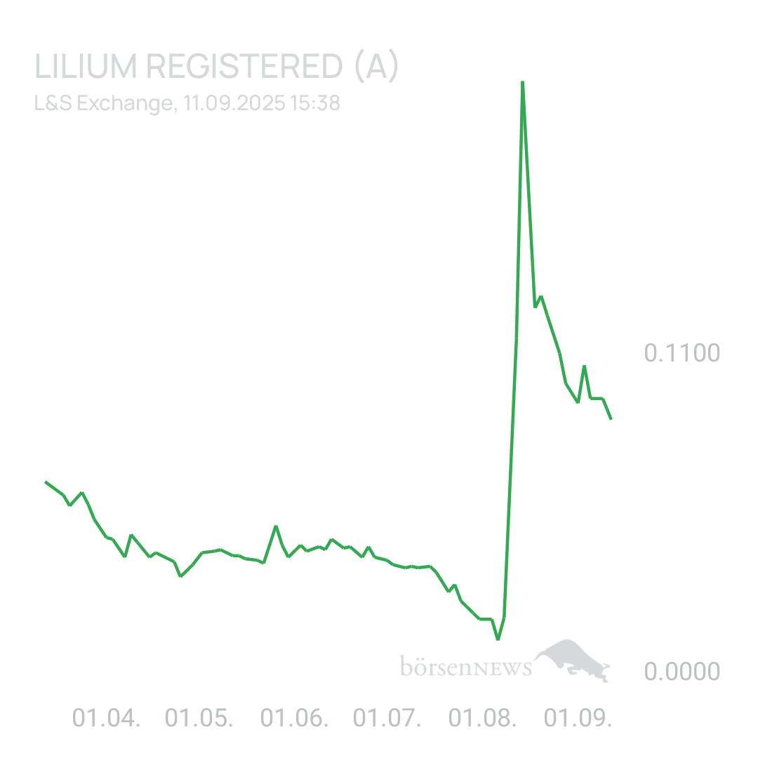 Sicher1 Lilium Aktie