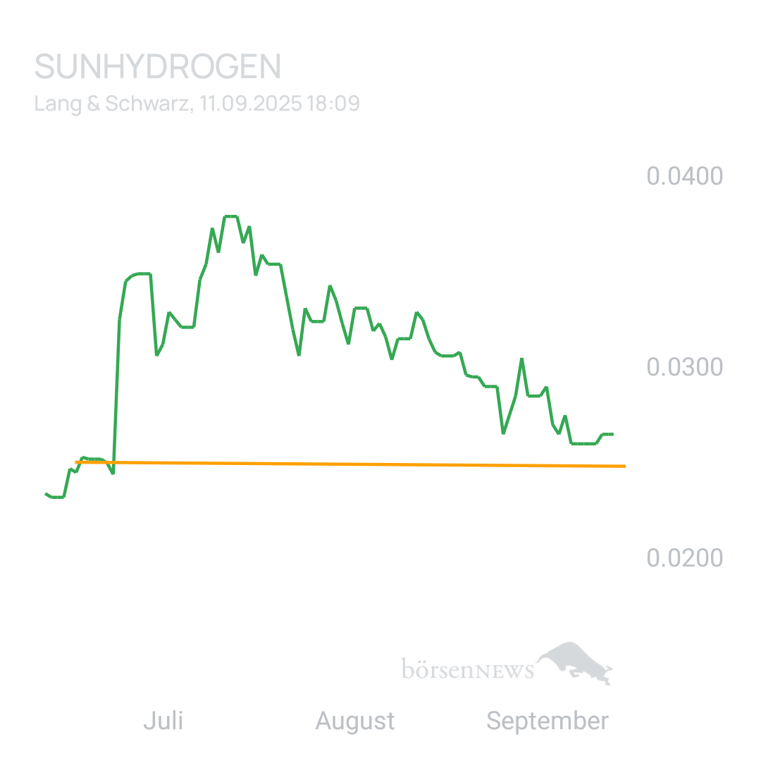 Sicher1 Sunhydrogen ... TOP 