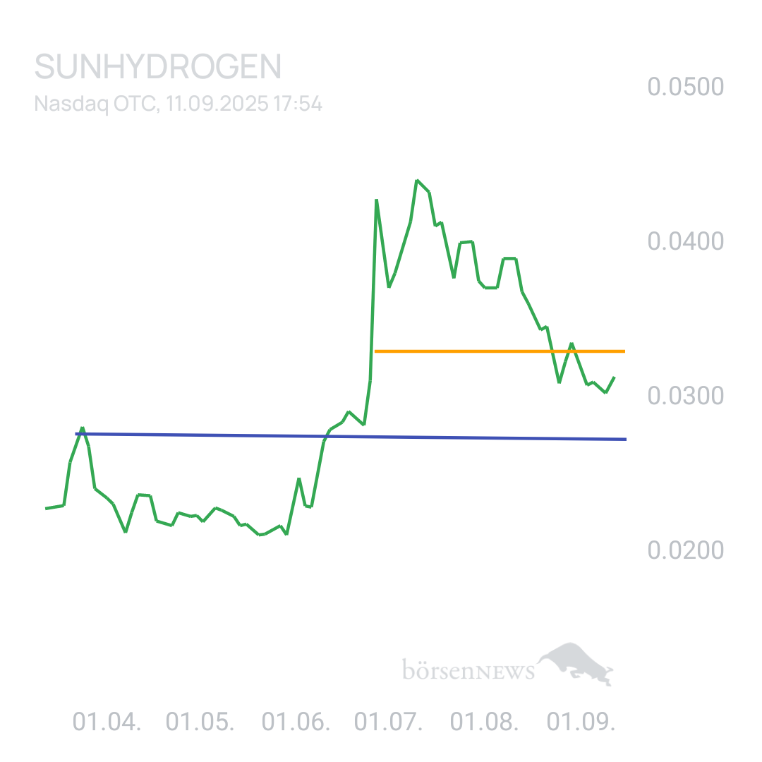 Sicher1 SUNHYDROGEN