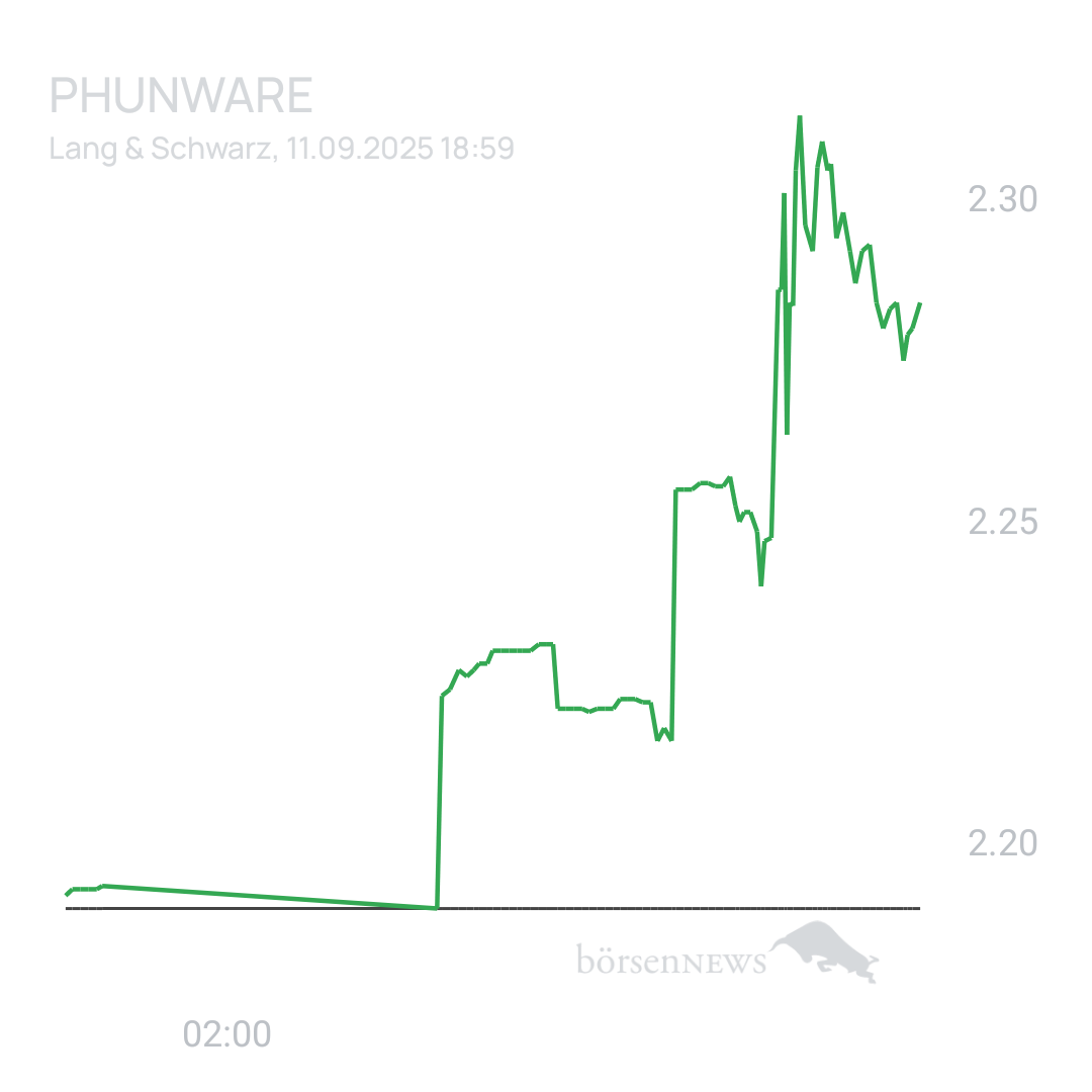 Sicher1 Phunware 2025