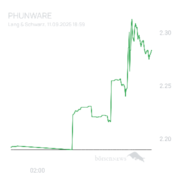 Sicher1 Phunware 2025