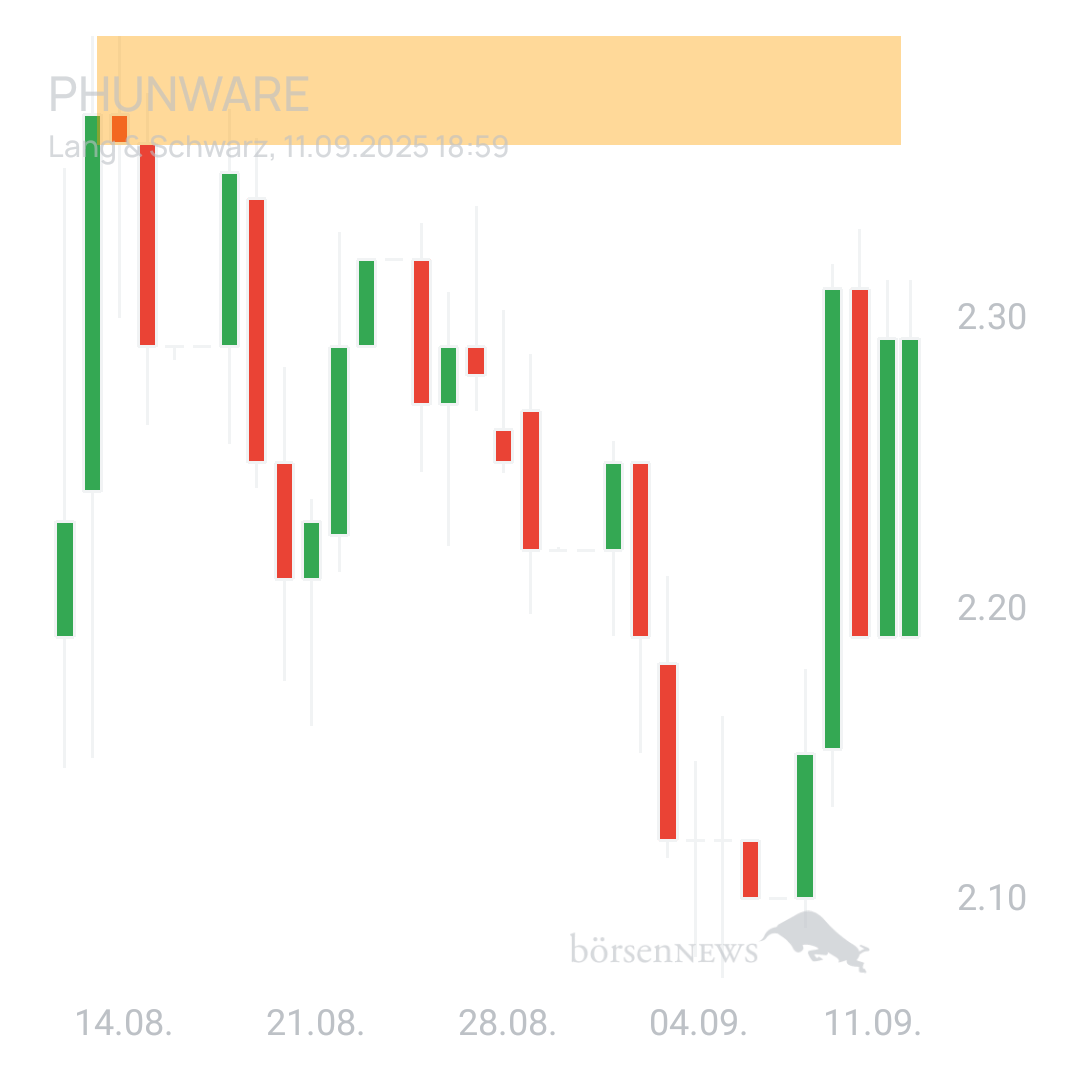 Sicher1 Phunware 2025