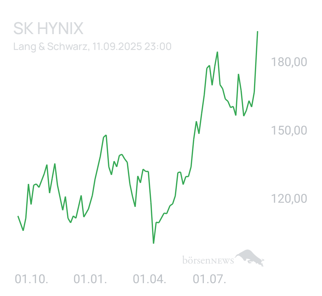 Benny80 Trading- und Aktien-Chat