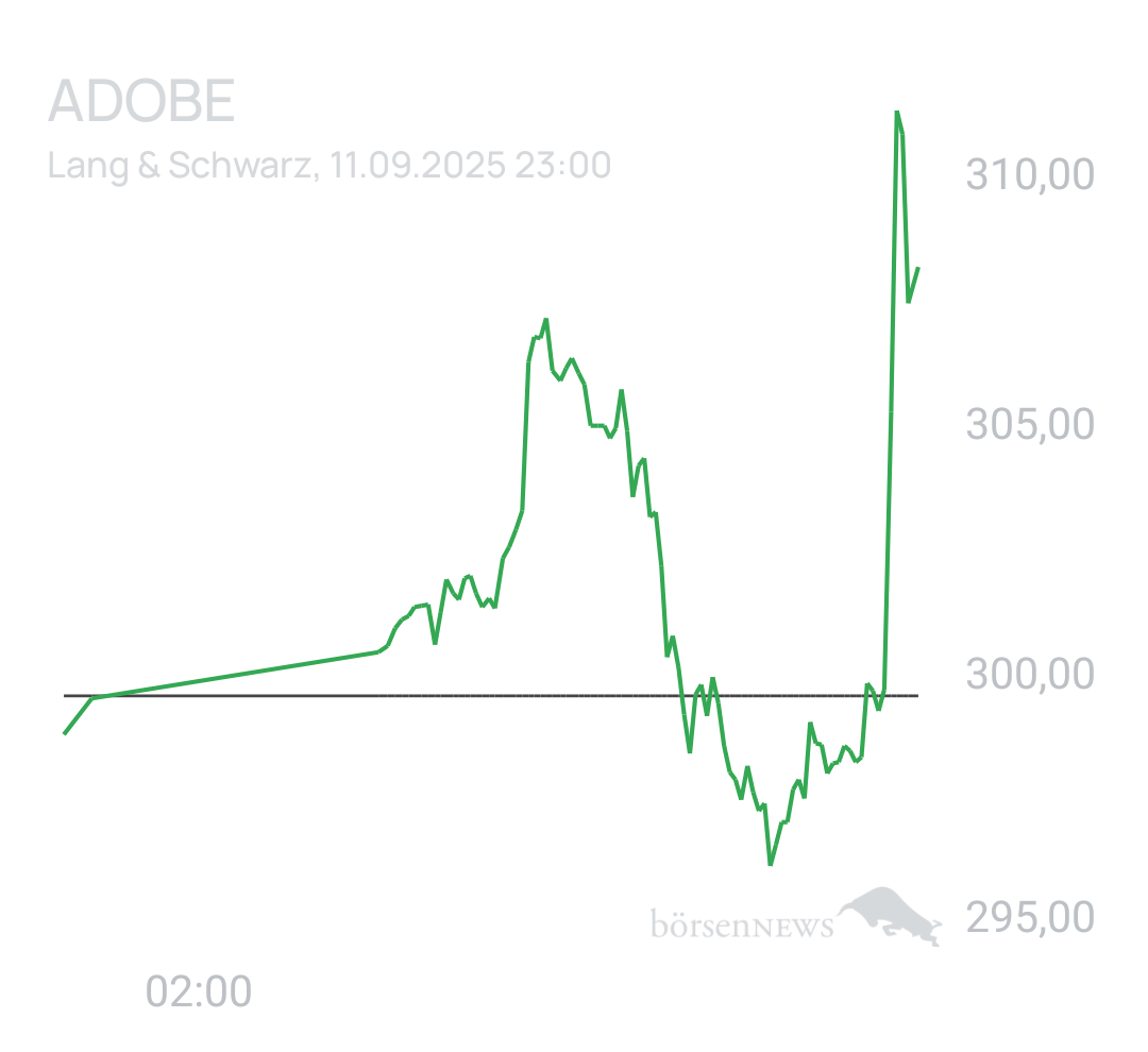 Benny80 Trading- und Aktien-Chat