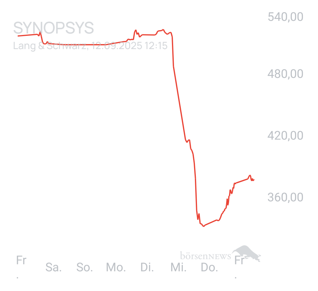 Benny80 Trading- und Aktien-Chat