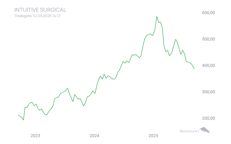 Inder Trading- und Aktien-Chat