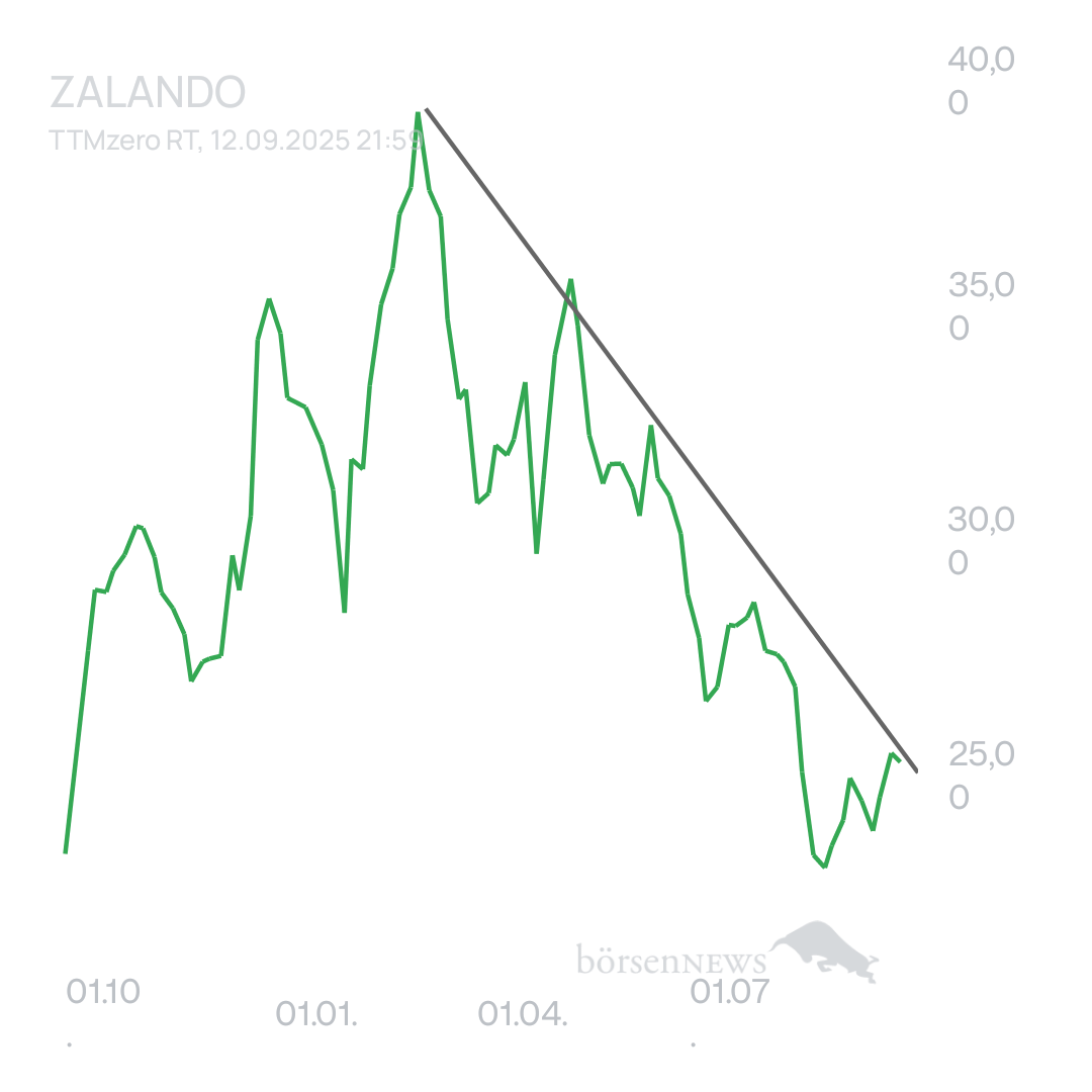 Arpino ZALANDO