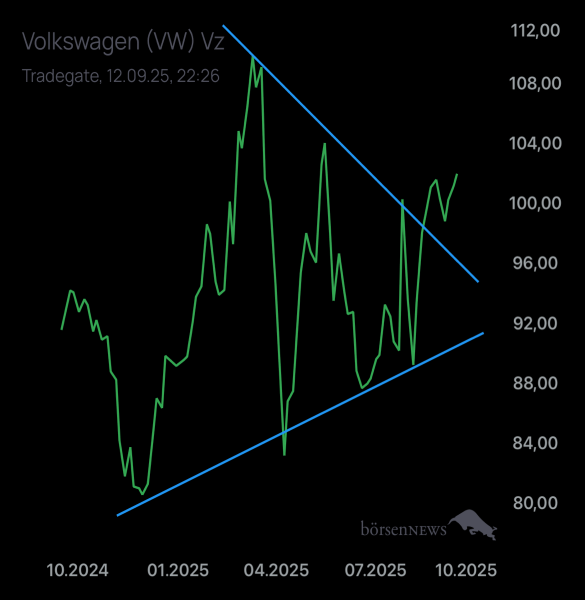Palladio VW