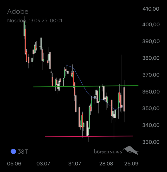 Ischmirdir ADOBE SYSTEMS