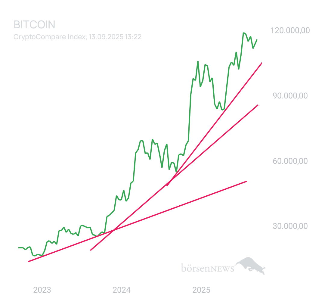 BlueStar22 BTC/USD