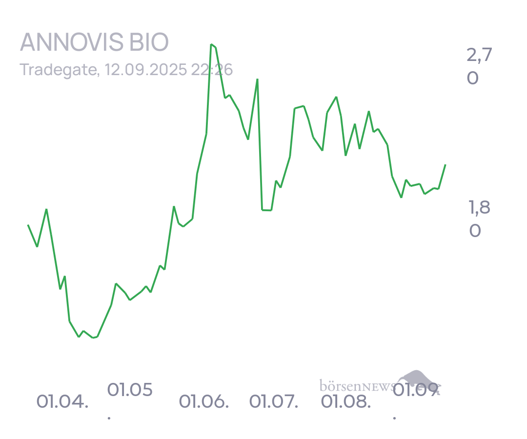 tecATmobile Annovis Bio