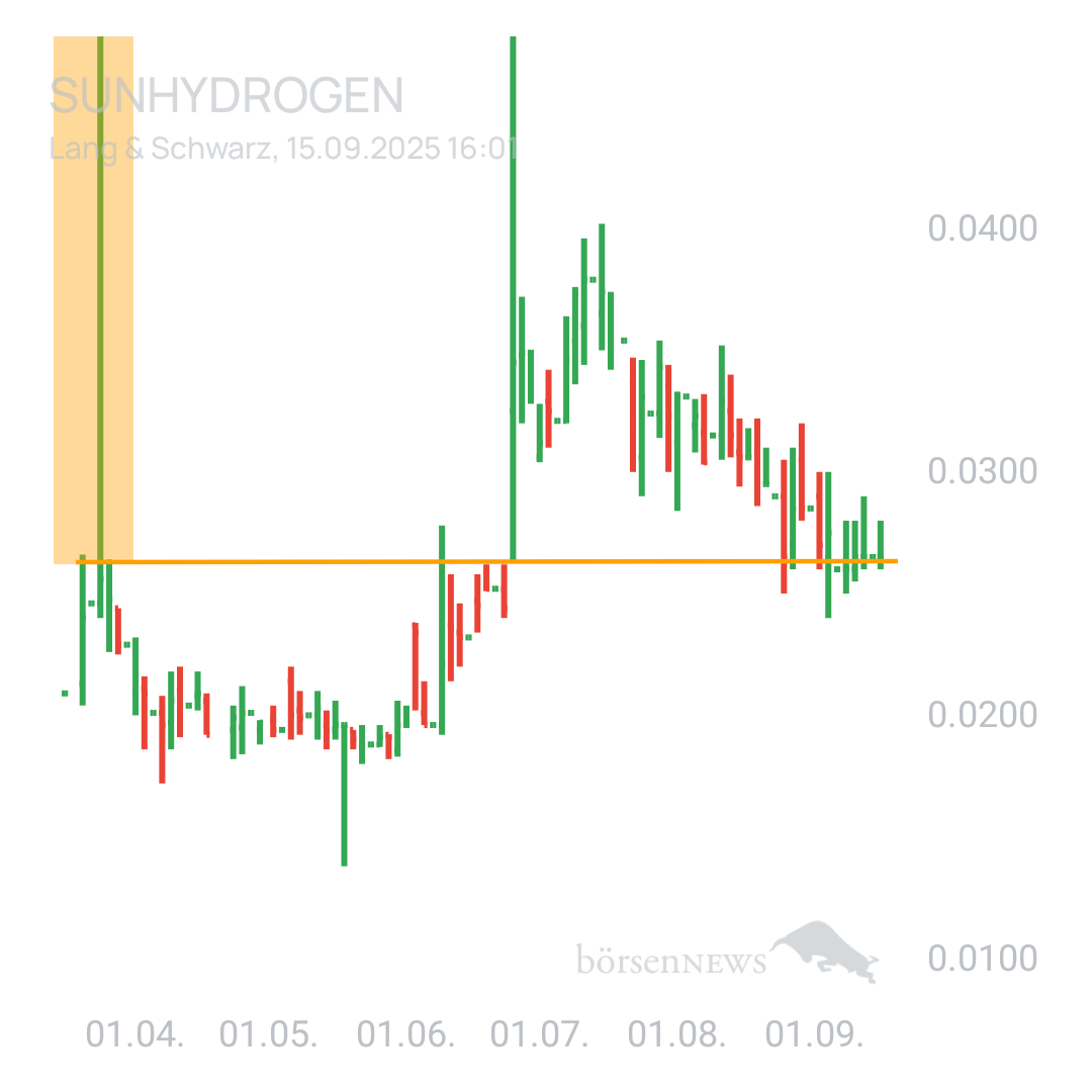 Sicher1 Sunhydrogen ... TOP 