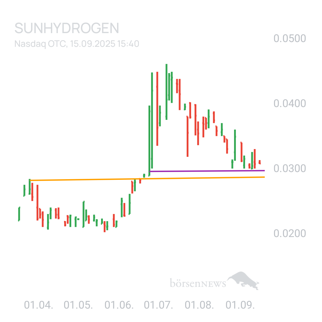 Sicher1 Sunhydrogen ... TOP 
