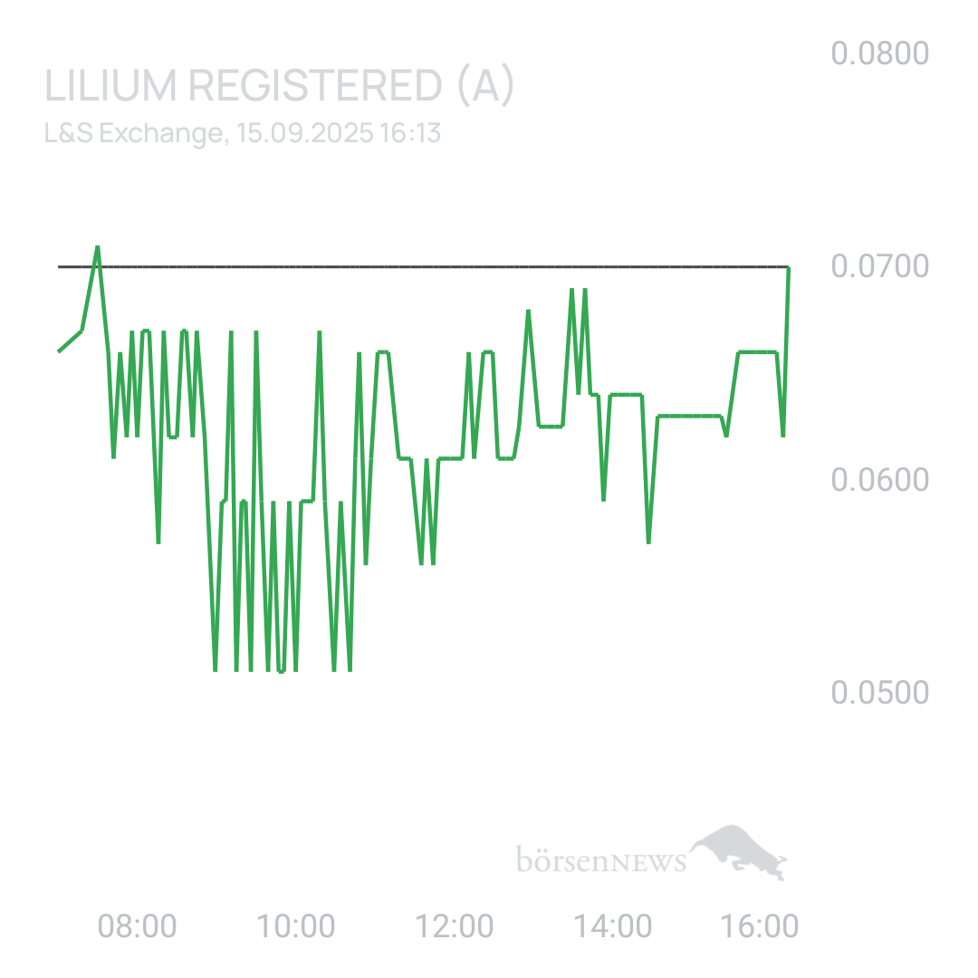 Sicher1 Lilium Aktie