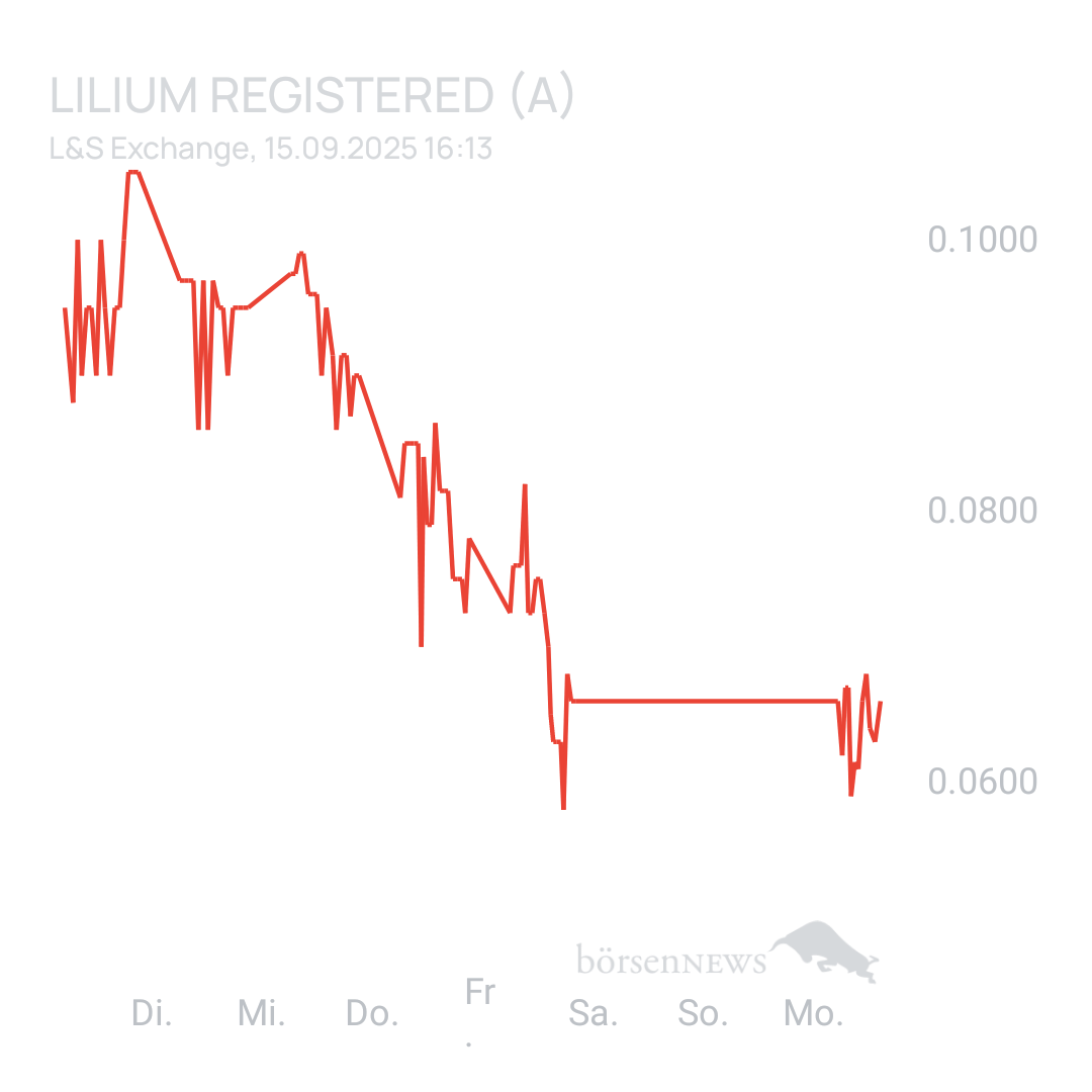 Sicher1 Lilium Aktie
