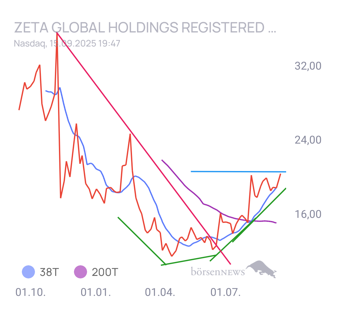 Gorby Zeta Global Holdings