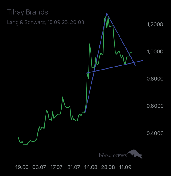 Ich91 TILRAY INC. CL.2 DL-,0001