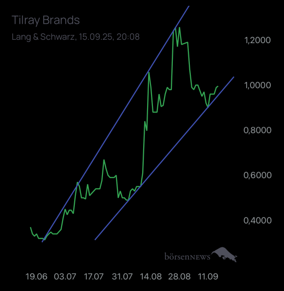 Ich91 TILRAY INC. CL.2 DL-,0001