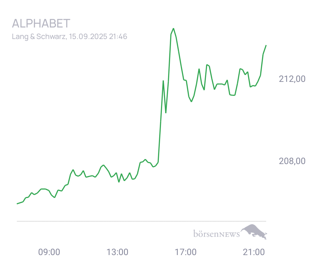 Connie Trading- und Aktien-Chat