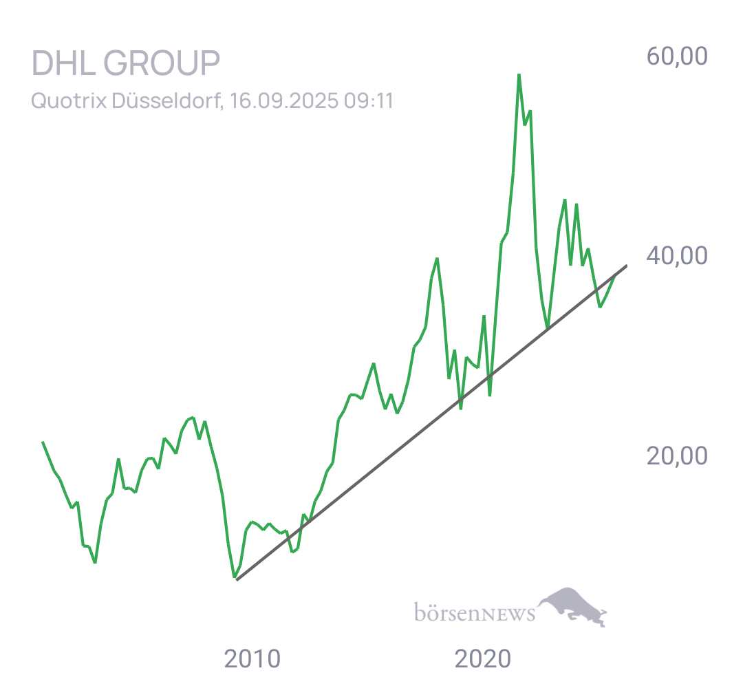 Stitchie DEUTSCHE POST